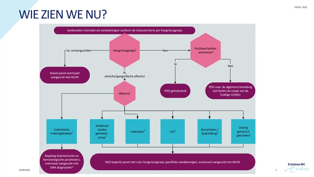 Webinar Preconception carrier research: who, what and why