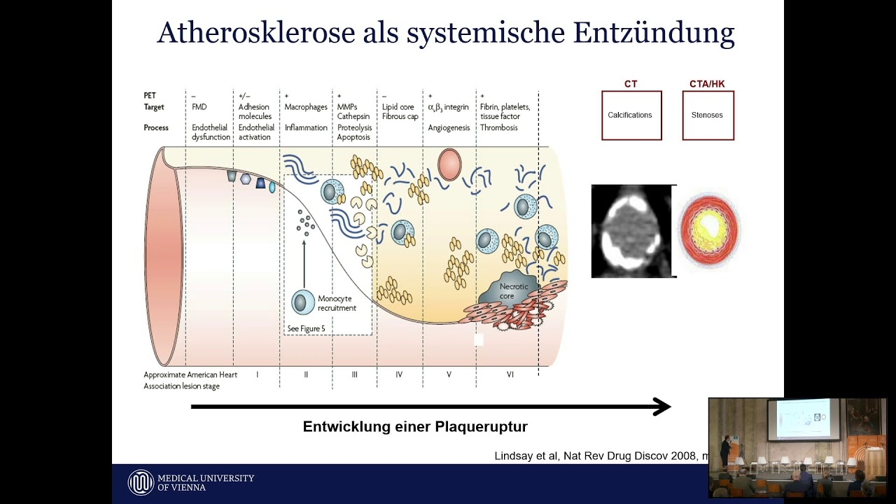 Dr. Marcus Hacker: PREVENTIVE KEYNOTE