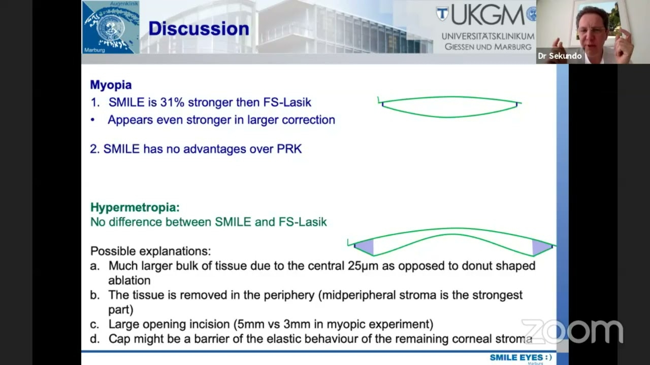 AIOC2021-GP123-Topic-Dr. Sekundo Germany -Key note Corneal Biomechanics in different type of Refract