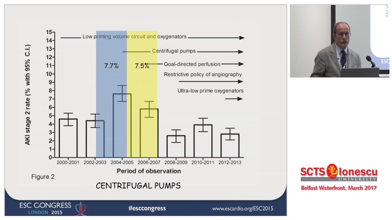 Hemodilution, Oxygen Delivery, and Acute Kidney Injury