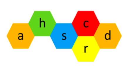 AHSCRD - Acquest Healthcare Stem Cell Research & Development Co