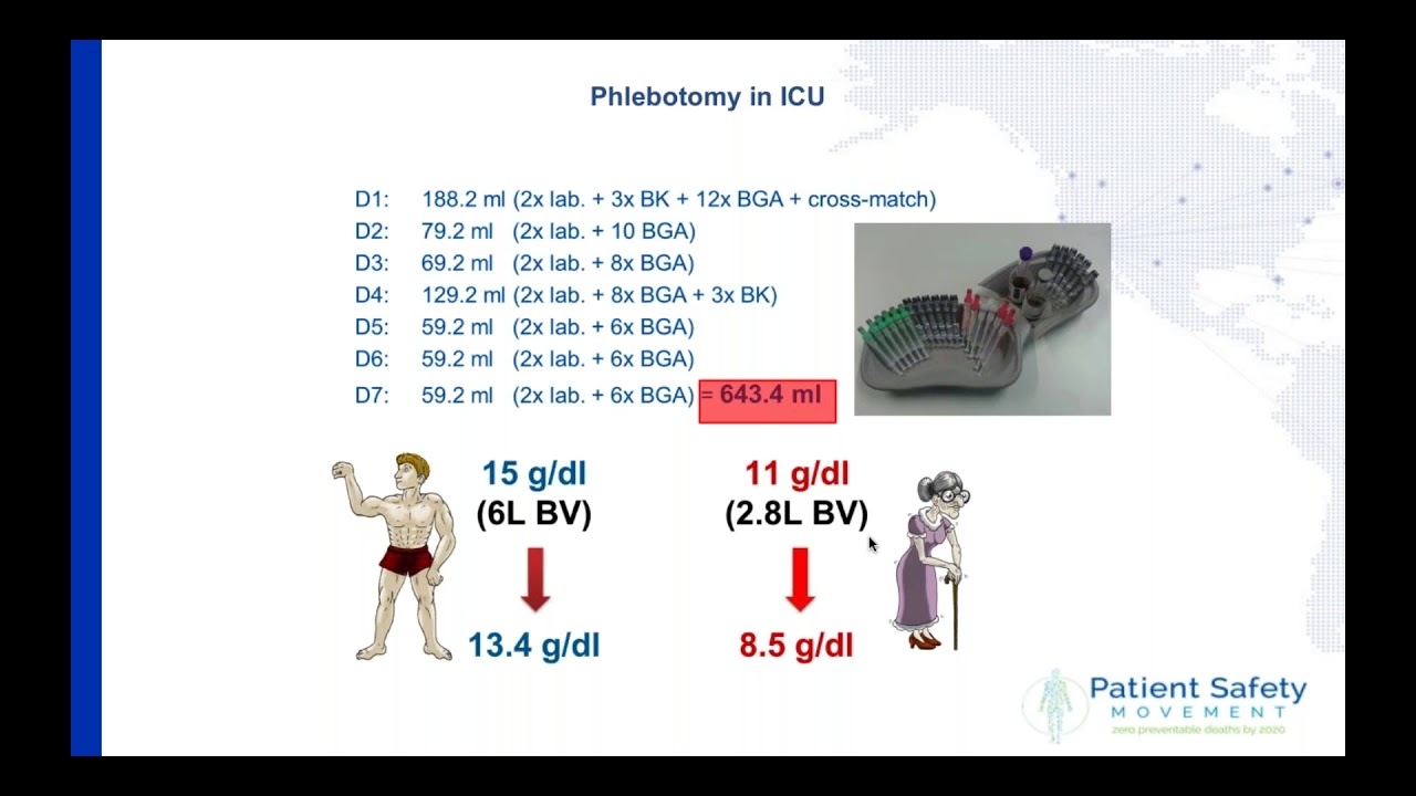 Patient Blood Management Quarterly Webinar