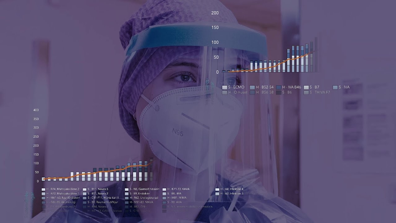 Summary of 2020 at Karolinska